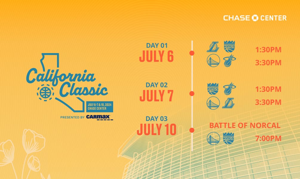 NBA Releases 2024 California Classic Summer League Schedule