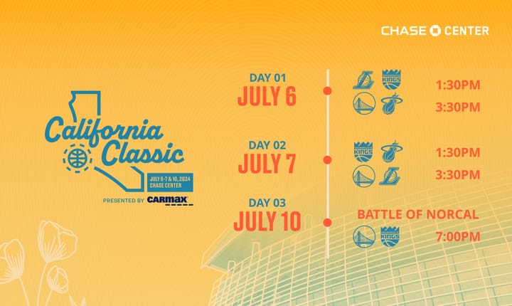 NBA Releases 2024 California Classic Summer League Schedule